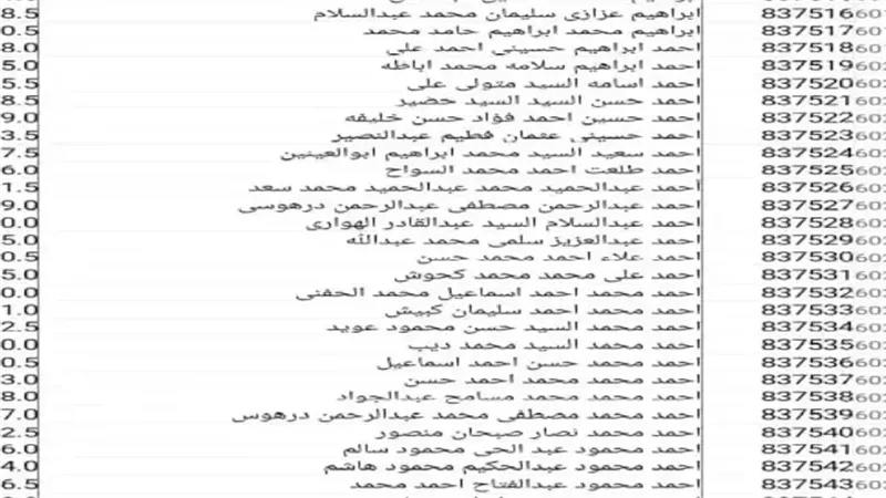 600 طالب جابوا أكتر