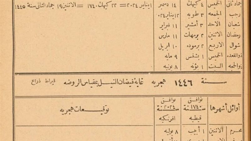 كتاب التوفيقات الإلهامية