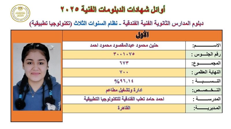 اوائل الدبلومات الفنية