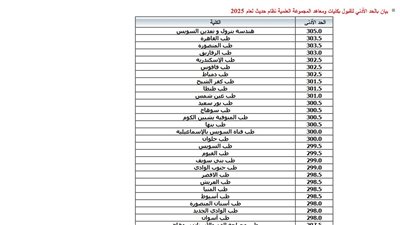 ظهور تنسيق المرحلة الاولى 2025 الحد الأدنى لجميع الجامعات بالدرجات.. اعرف كليتك حسب مجموعك