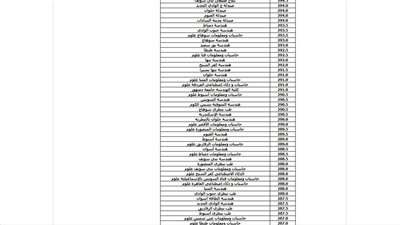 موقع التنسيق يعلن الحدود الدنيا لجميع الكليات بالمرحلة الثانية بالأرقام والمجاميع 