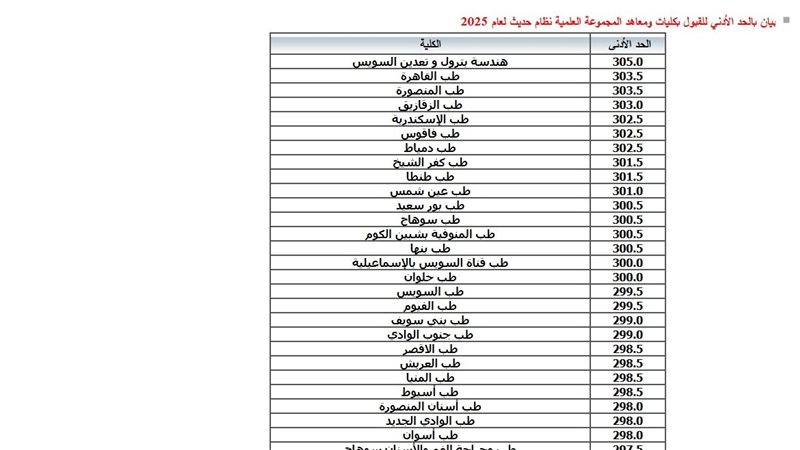 تنسيق الكليات