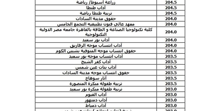 نتائج تنسيق المرحلة