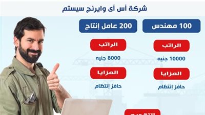 وظائف وزارة العمل: 300 فرصة عمل بشركة قطاع خاص بمرتبات تصل لـ10000 جنيه