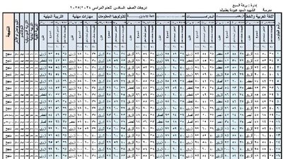 نتيجة الصف السادس الابتدائي 2026 