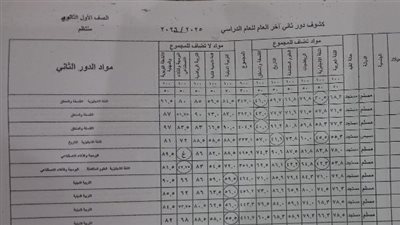 ظهرت نتيجة الصف الأول الثانوي 2026 
