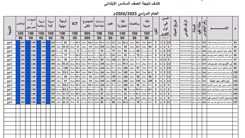 نتيجة الصف السادس