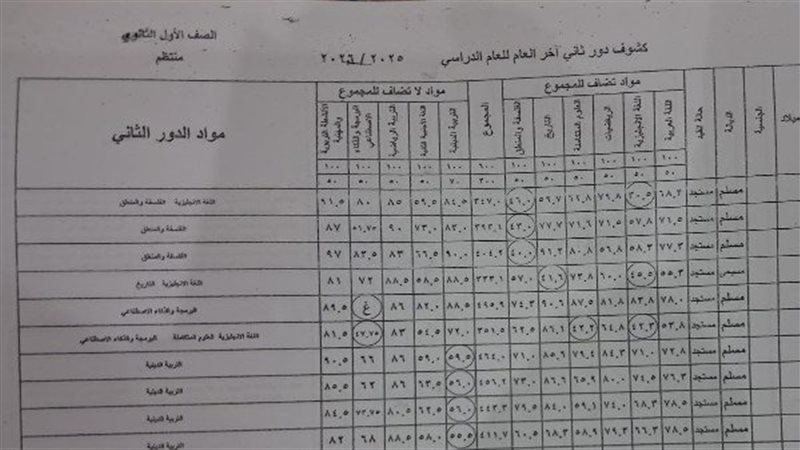 ظهرت نتيجة الصف الأول