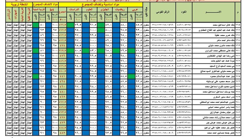 نتيجة الصف الخامس