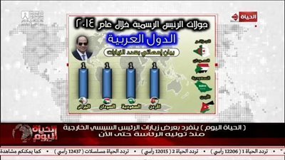 بالفيديو | ننفرد بعرض زيارات الرئيس السيسي الخارجية منذ توليه الرئاسة حتى الأن