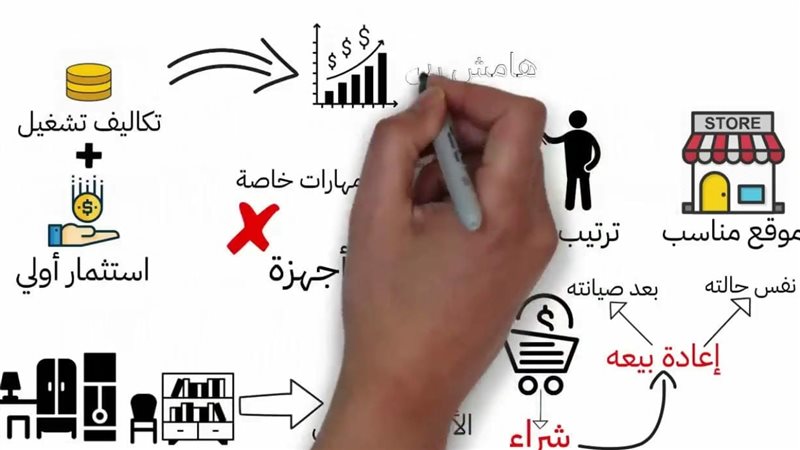 الحق والضلال