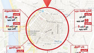 لو كنت عايز تسكن في منطقة وسط البلد شوف سعر المتر بكام