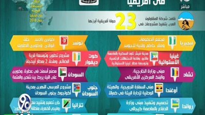 بالفيديو | لن تصدق حجم المشروعات التي نفذتها مصر بالدول الافريقية