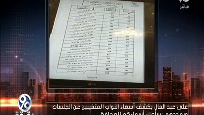 بالفيديو | رئيس البرلمان يفضح النواب المتغيبين عن حضور الجلسات ويهددهم سأعلن أسماءكم للصحافة