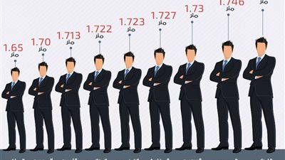 حتى ديه واخدين فيها مركز اخير . . بالصوره