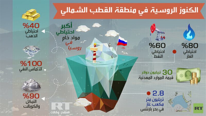 الحق والضلال