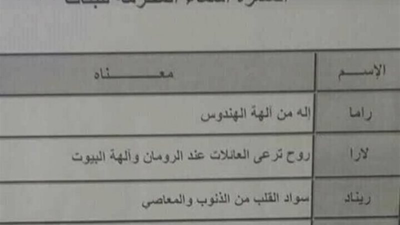 الحق والضلال