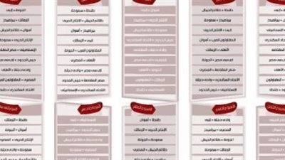 شاهد جدول الدوري المصري 2020 كاملاً