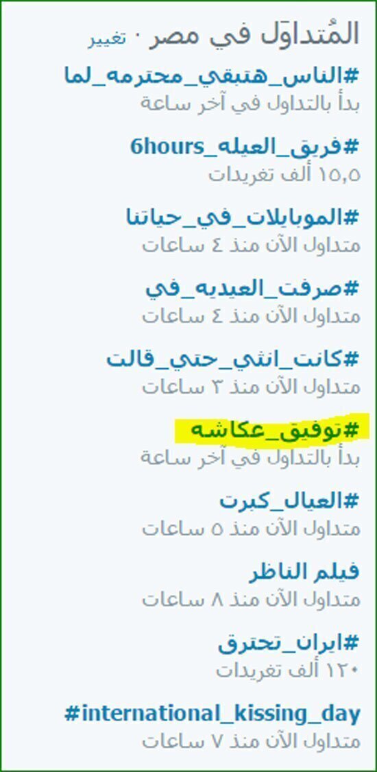 توفيق عكاشة ترند على تويتر عقب احتجازه بقسم المنصورة