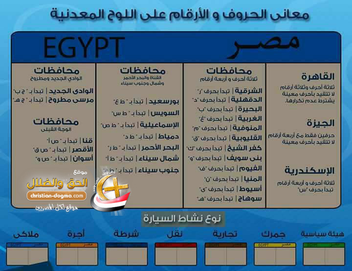 تعرف على السر وراء استبعاد المرور ل11 حرف ورقم صفر من الكتابه على اللوحات المعدنيه للسيارات وتعرف علىكيفية فك رموز اللوحات