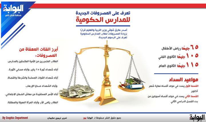 إنفوجرافيك   تعرف على المصروفات الجديدة للمدارس الحكومية