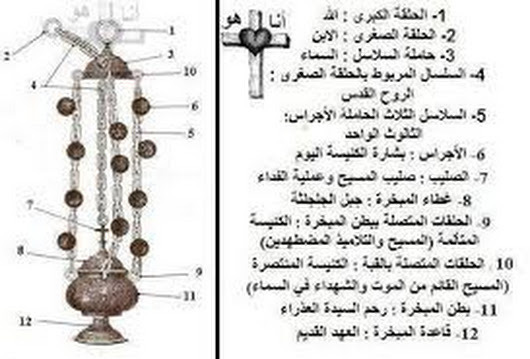 الشورية او المجمرة انوعها واستخدامتها المتعدده في الصلوات