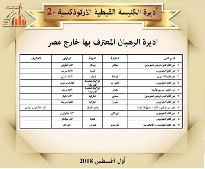 هام جدا من الكنيسه لجميع الاقباط داخل مصر وخارجها