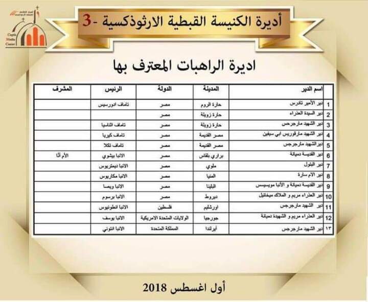 هام جدا من الكنيسه لجميع الاقباط داخل مصر وخارجها
