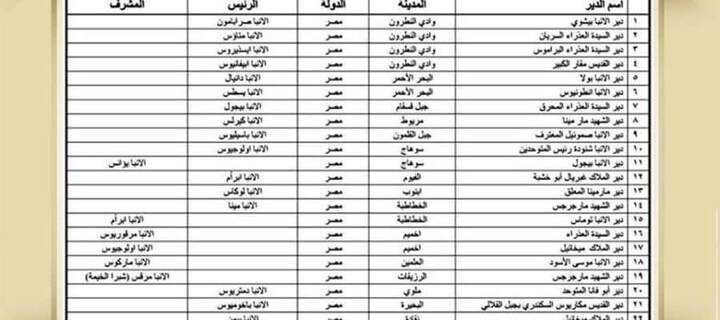 هام جدا من الكنيسه لجميع الاقباط داخل مصر وخارجها