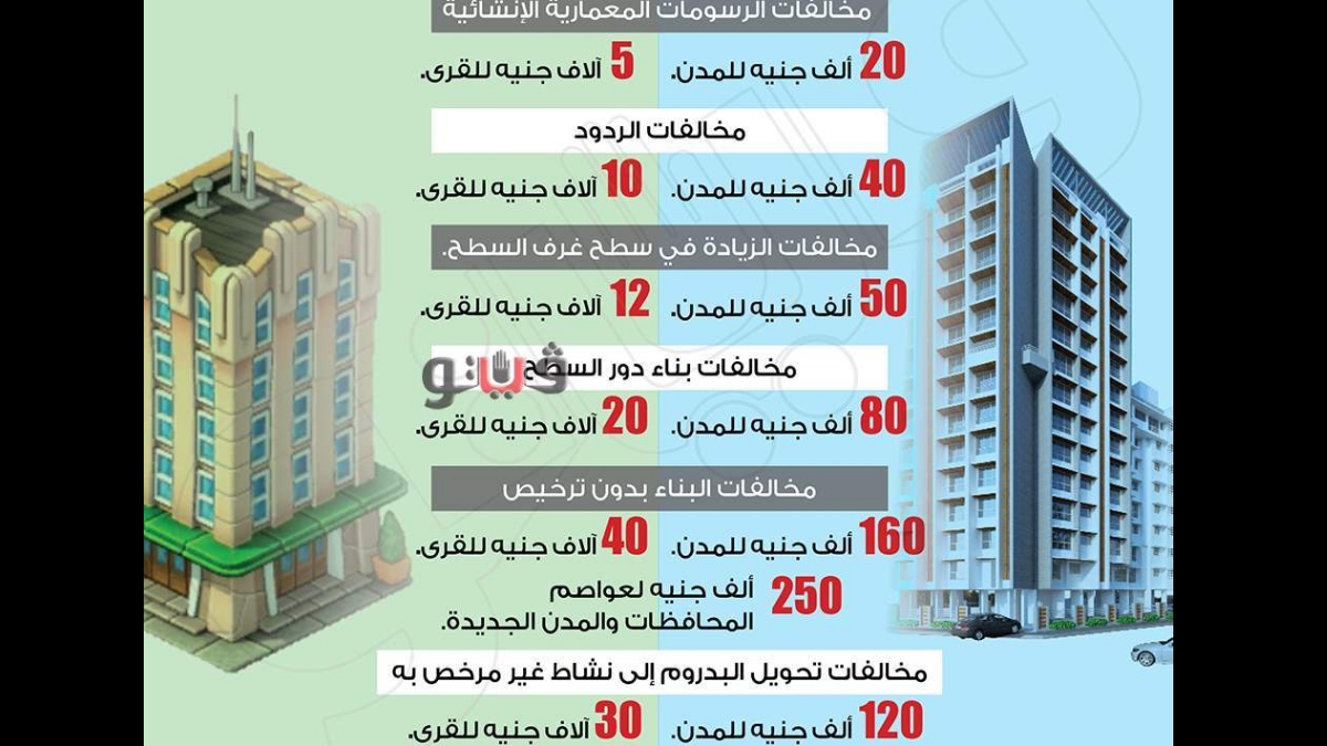 ١٣ تيسير ا جديدا يقدمها القانون للتصالح في مخالفات البناء